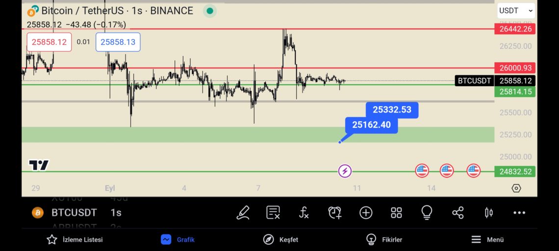 Screenshot 2023 09 10 12 18 39 828 Com.tradingview.tradingviewapp