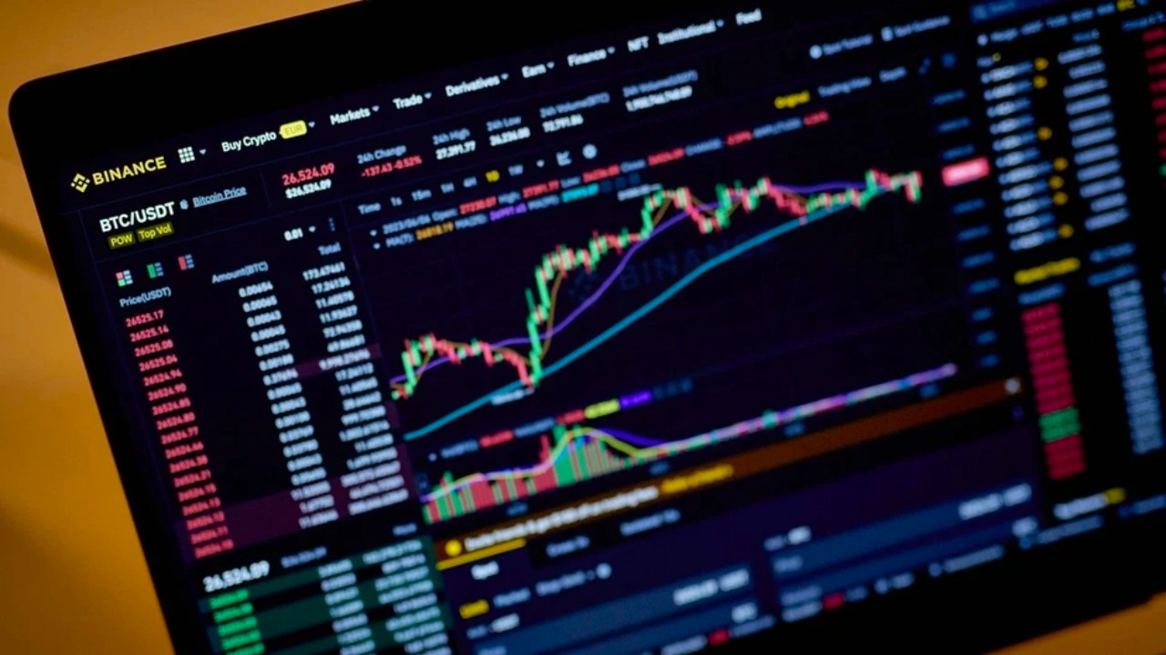 binance grafik