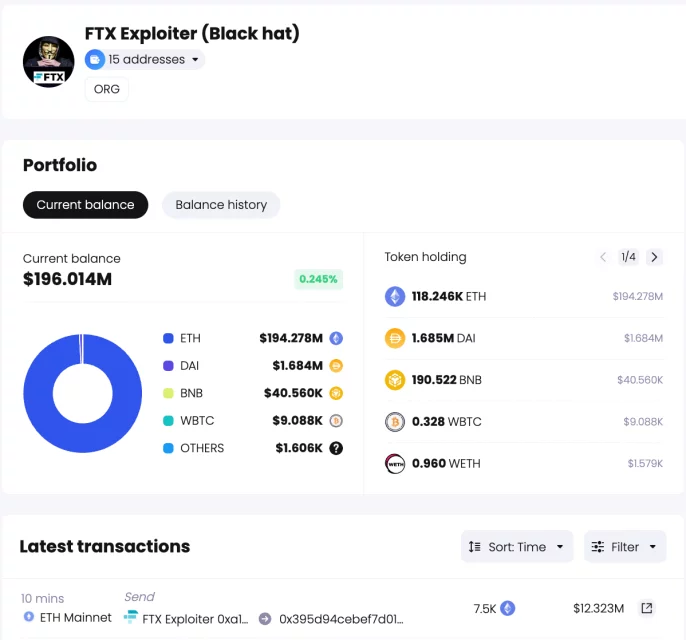 FTX hackerı, 37 milyon dolara yakın Ethereum taşıdı!