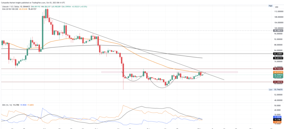 Ltc Grafik