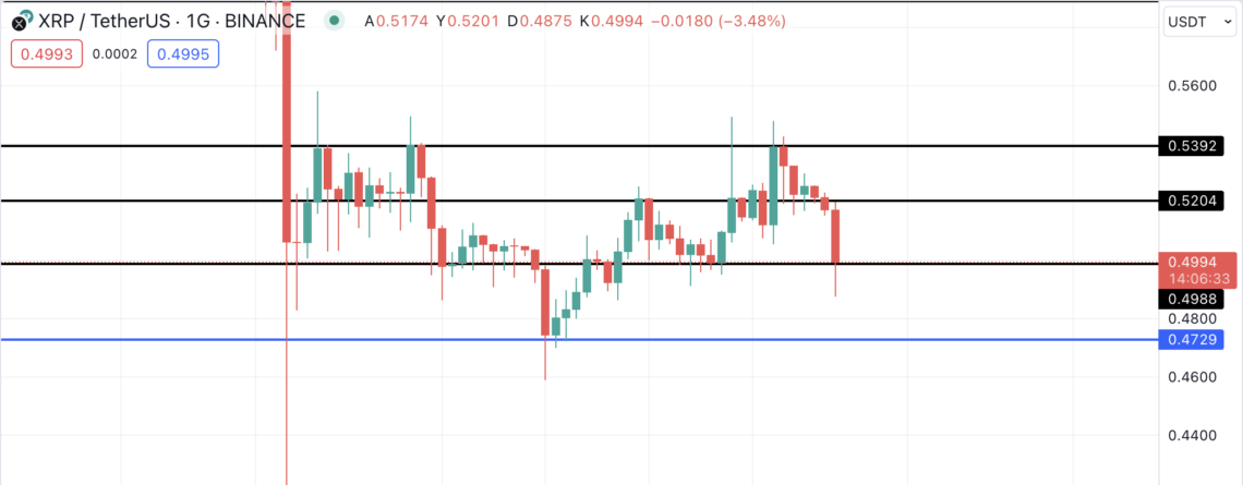 XRP