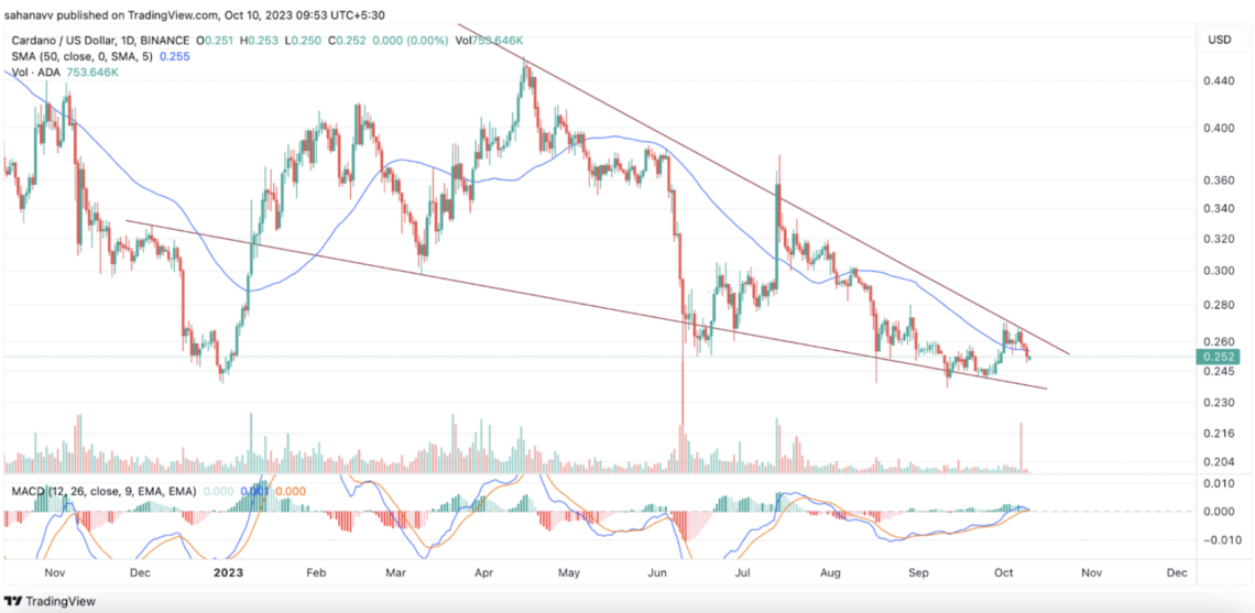 Cardano ADA