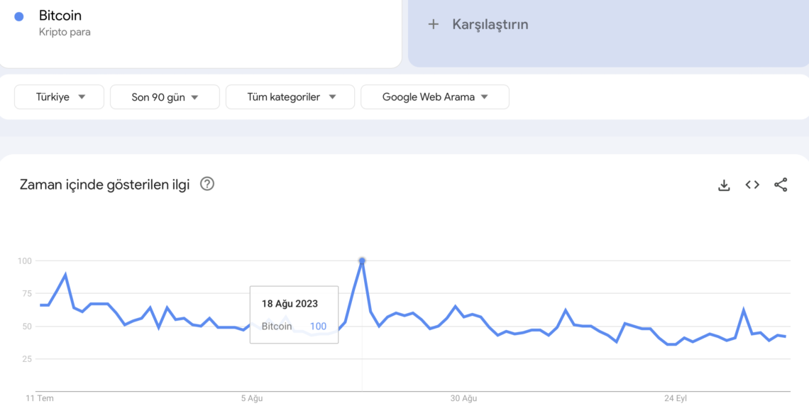İsrail-Filistin savaşı kriptoya nasıl tesir edecek? Fenomenler ne diyor? İsrail-Filistin savaşı kriptoya nasıl tesir edecek? Fenomenler ne diyor?
