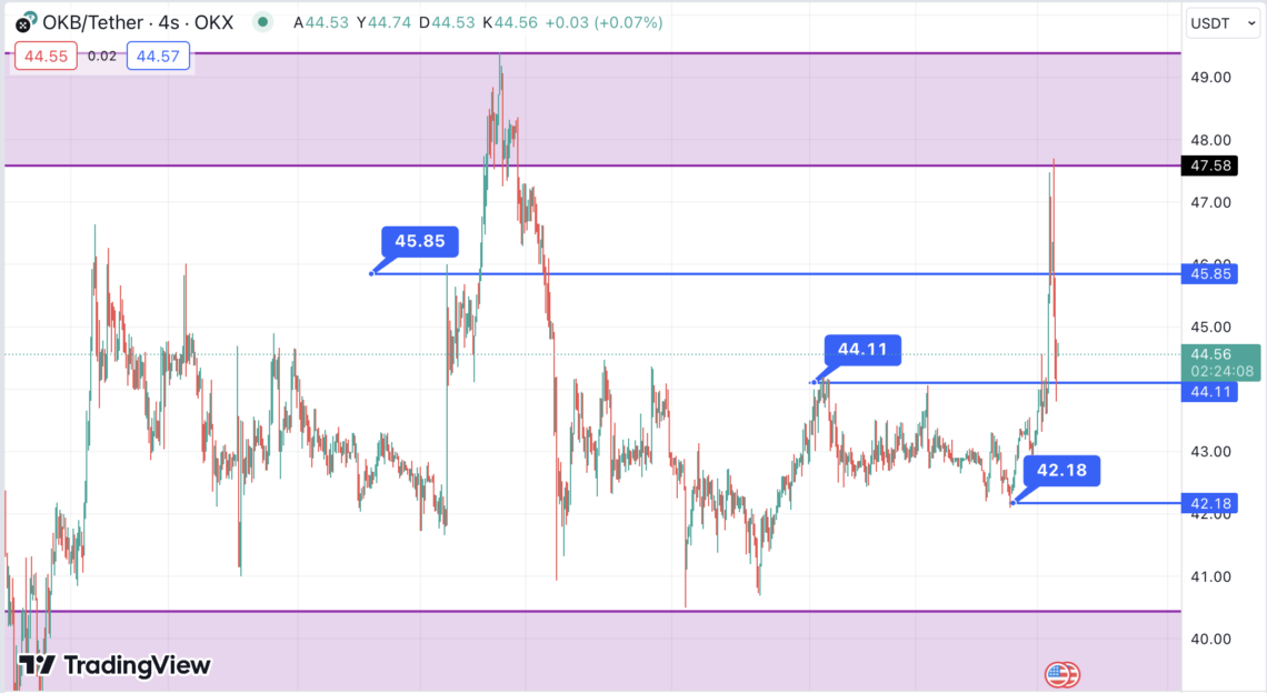 OKB grafik
