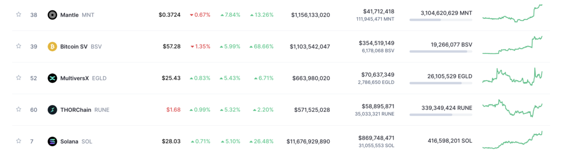 kripto para altcoin kazananlar