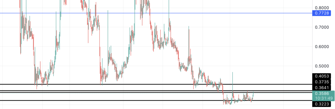 Flux kripto para