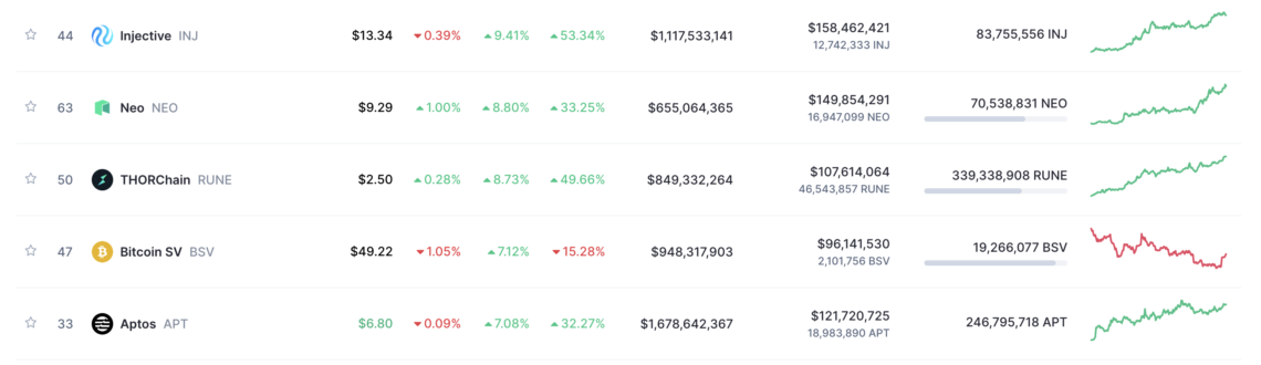 kripto para yükseliş