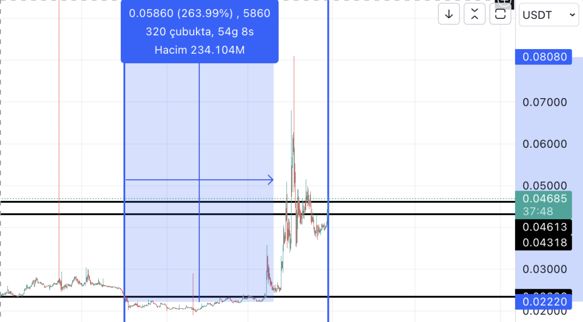 ORBS pump yaptı