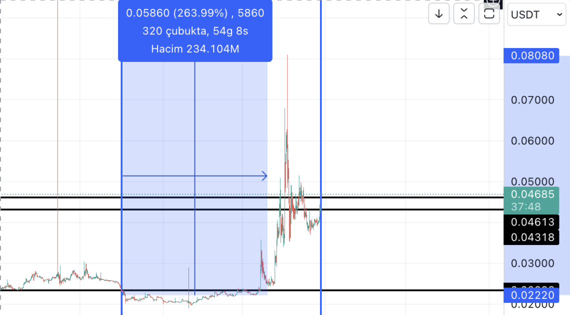 Orbs Pump Yaptı