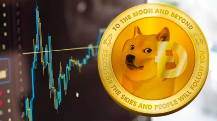 Dogecoin DOGE