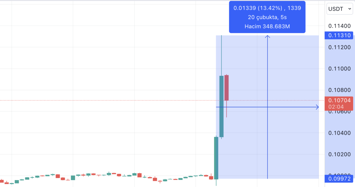 Tron TRX