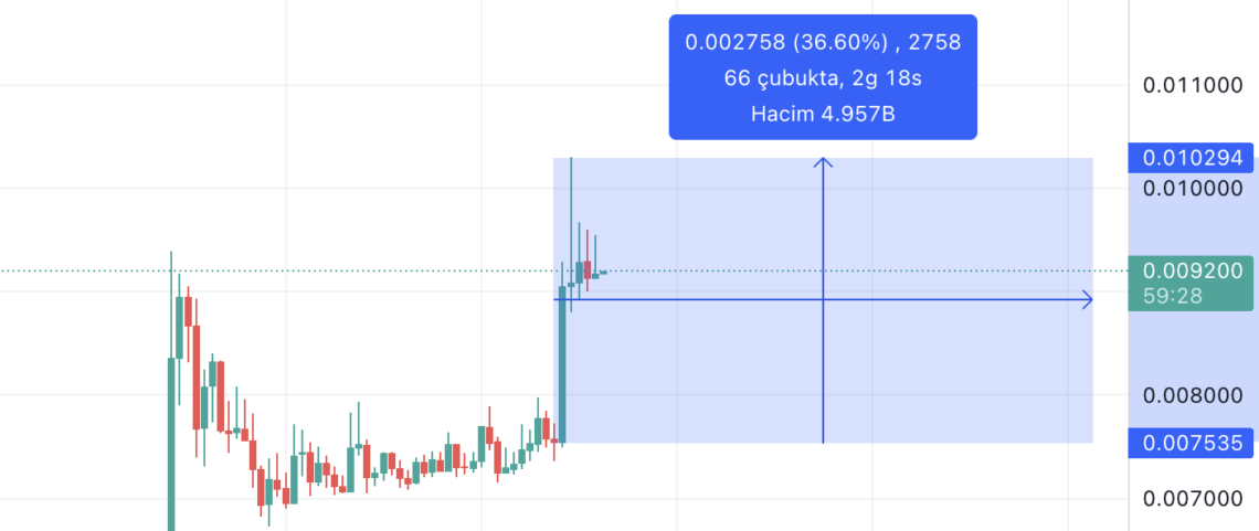 BEAM kripto grafik