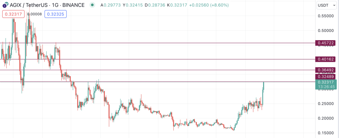 agix graphic