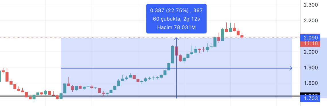 NEAR Protocol grafik