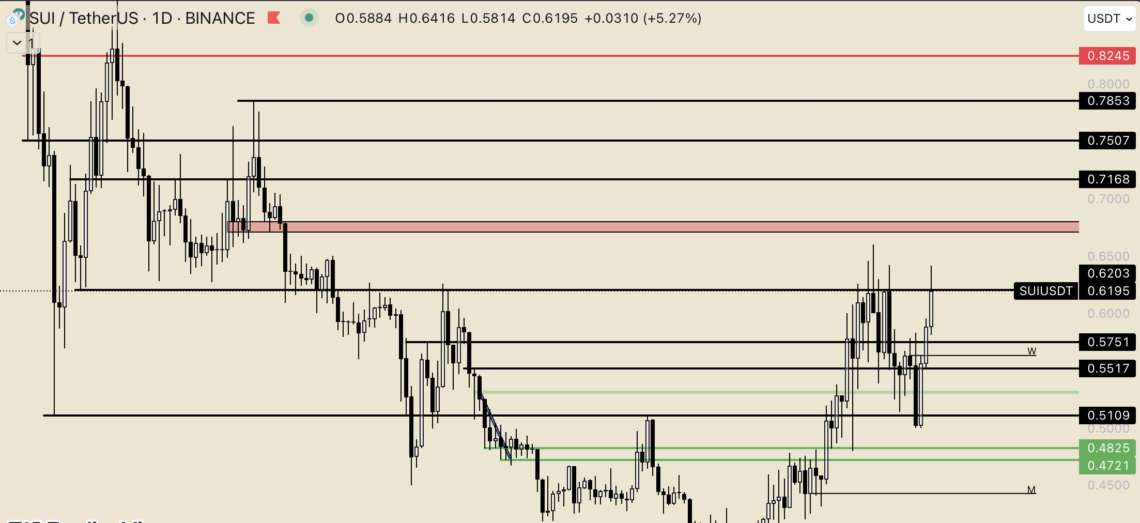 Sui’de (Sui) Piyasayı Solladı!