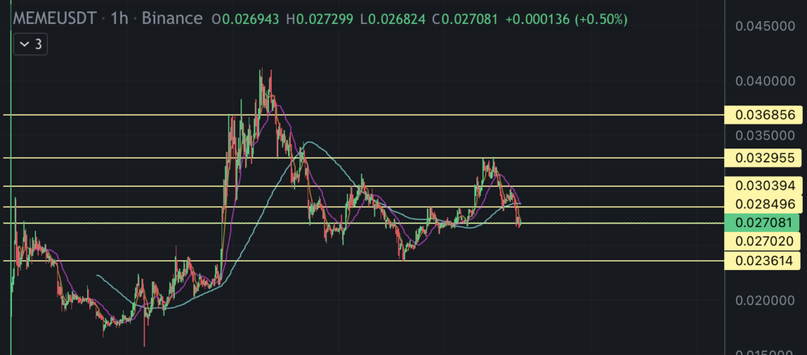 Günün en çok değer kaybedeni: Memecoin (MEME) furyası bitti mi? Günün en çok değer kaybedeni: Memecoin (MEME) furyası bitti mi?