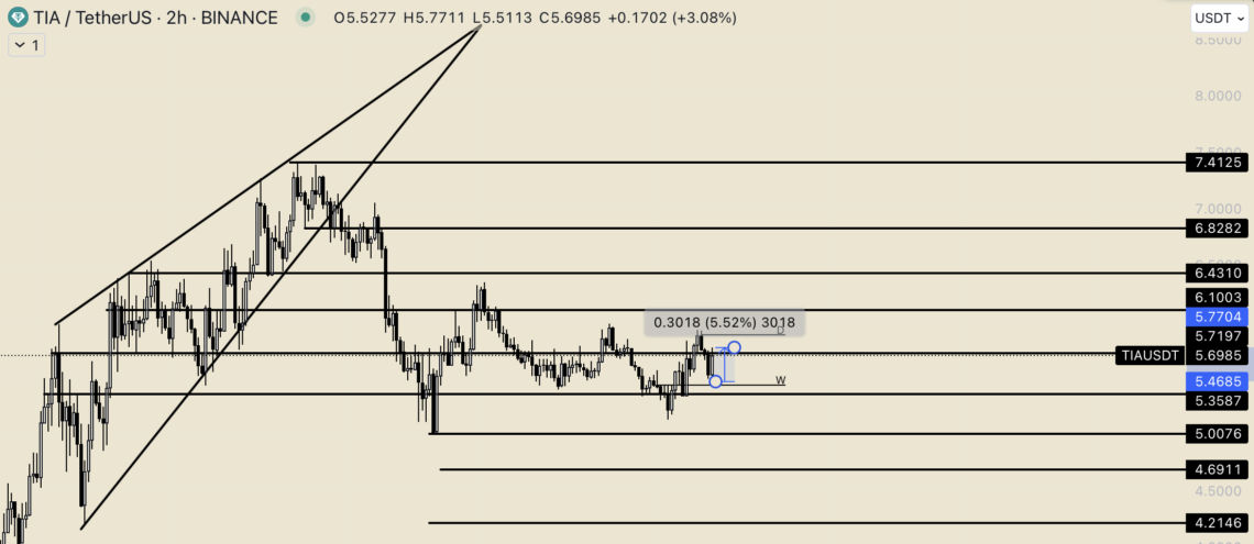 Altcoin’leri solladı geçti: Celestia’nın (TIA) sağlam duruşu! Altcoin’leri solladı geçti: Celestia’nın (TIA) sağlam duruşu!