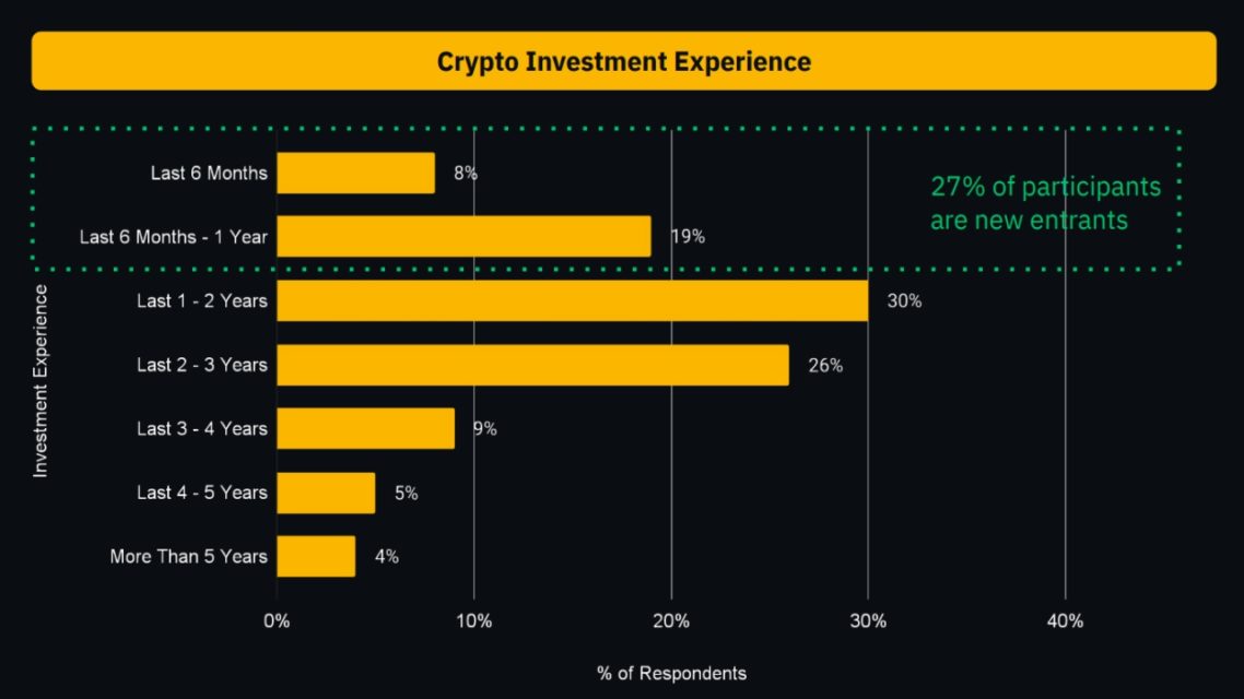 Türk Lirası Binance grafik