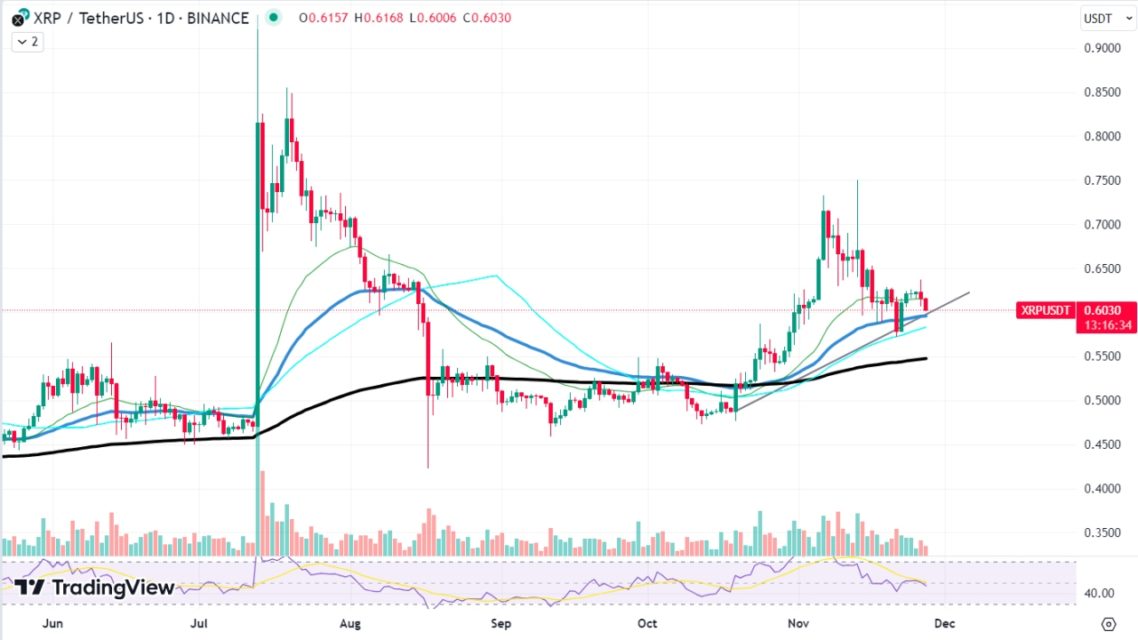 Ripple (XRP), kritik bölgeden güç topluyor: Çıkış gelebilir mi? Ripple (XRP), kritik bölgeden güç topluyor: Çıkış gelebilir mi?