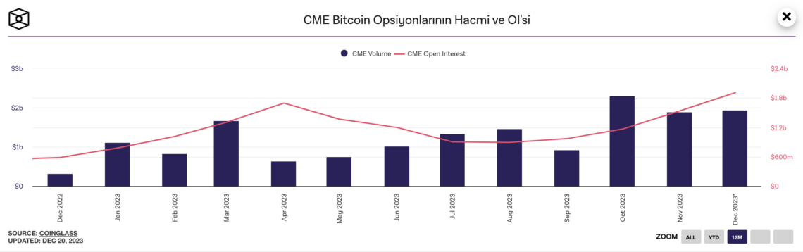 Btc Opsiyon Açık Pozisyonlar