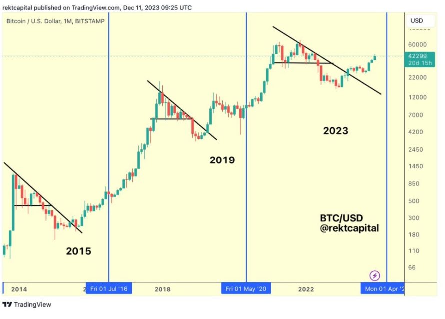 btc