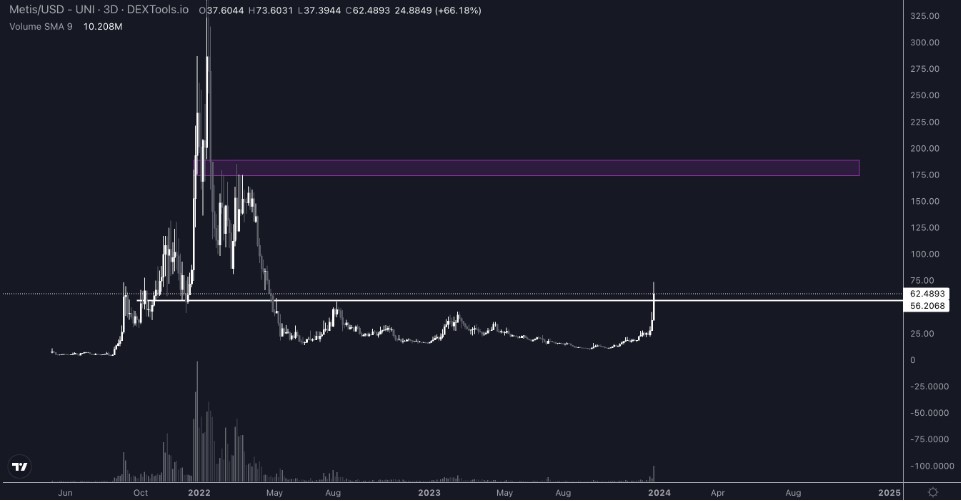Tanınan trader’dan METIS için argümanlı kestirim Tanınan trader’dan METIS için argümanlı kestirim