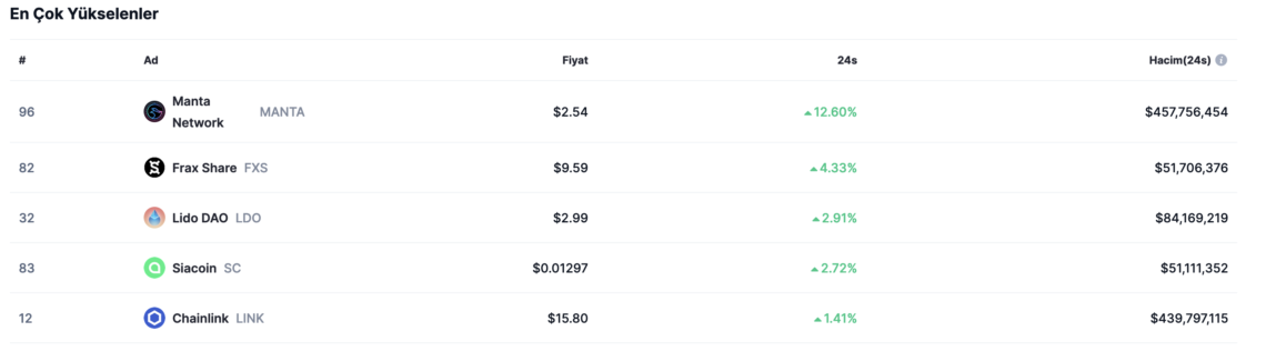 Manta Network (MANTA) piyasaya meydan okuyor! Manta Network (MANTA) piyasaya meydan okuyor!