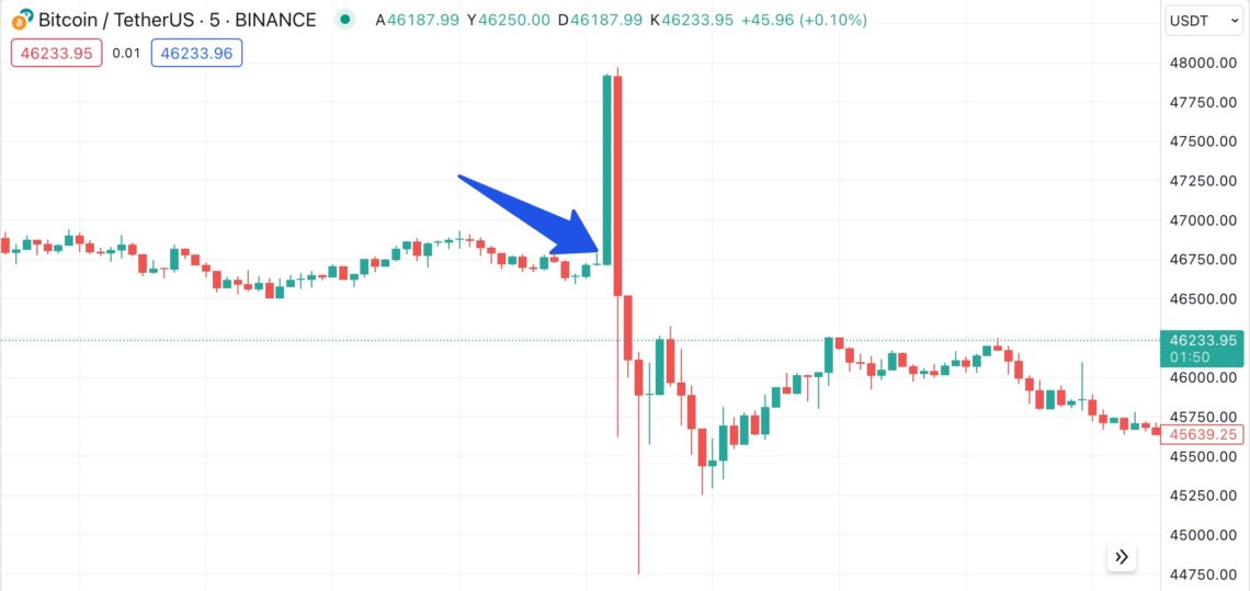 SEC tweet btc