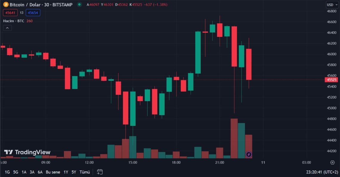 btc etf