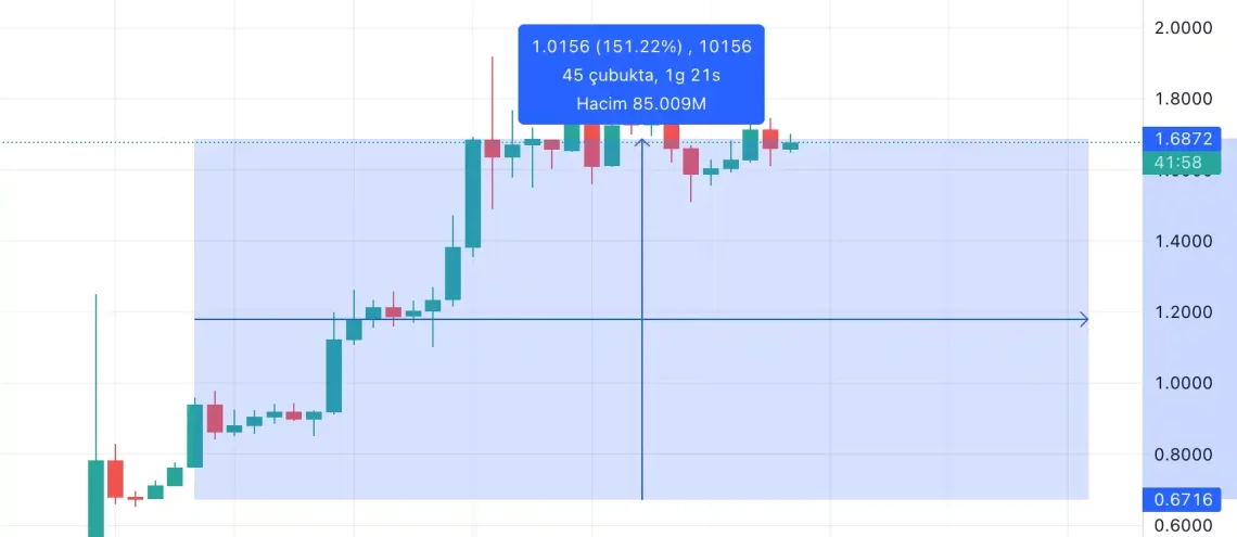 ZetaChain ZETA grafik