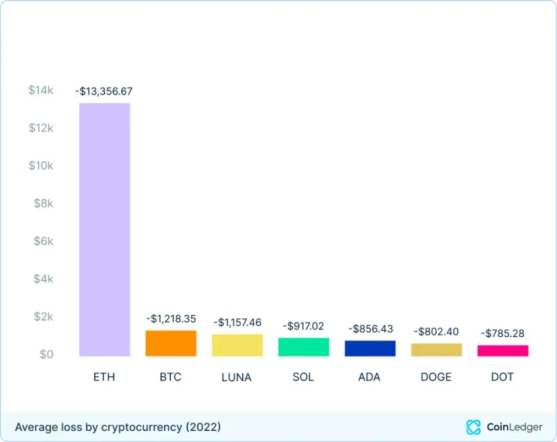 Çıkar yılı: Kripto yatırımcılarının 2023 verisi dikkat çekti Çıkar yılı: Kripto yatırımcılarının 2023 verisi dikkat çekti
