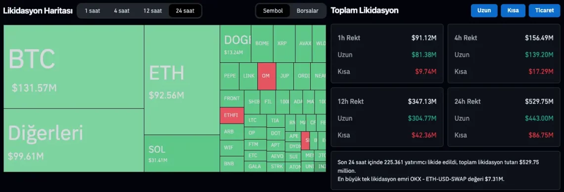 Bitcoin likidasyon