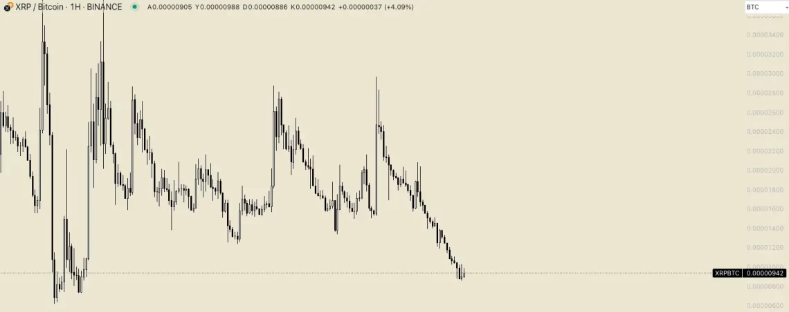 XRP Ripple btc grafik