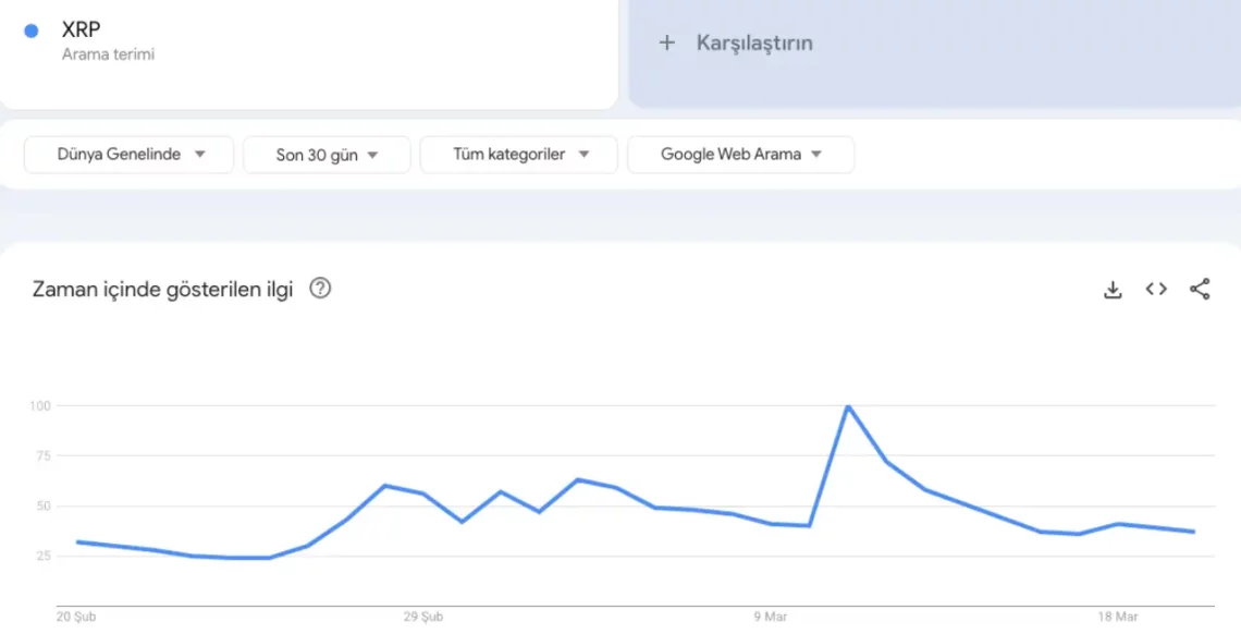 XRP Ripple google trends