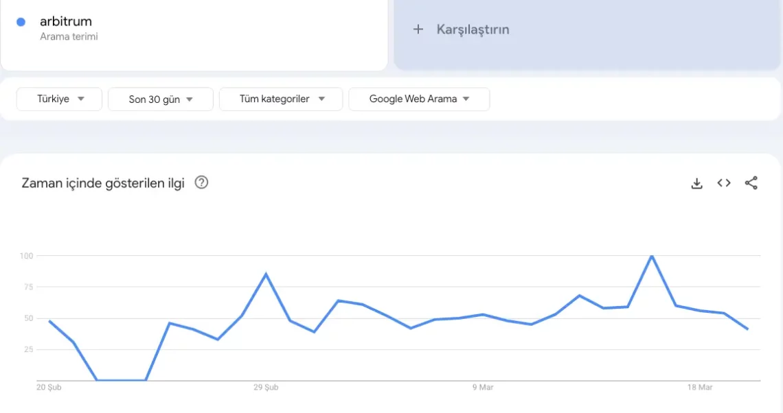 arb google trends