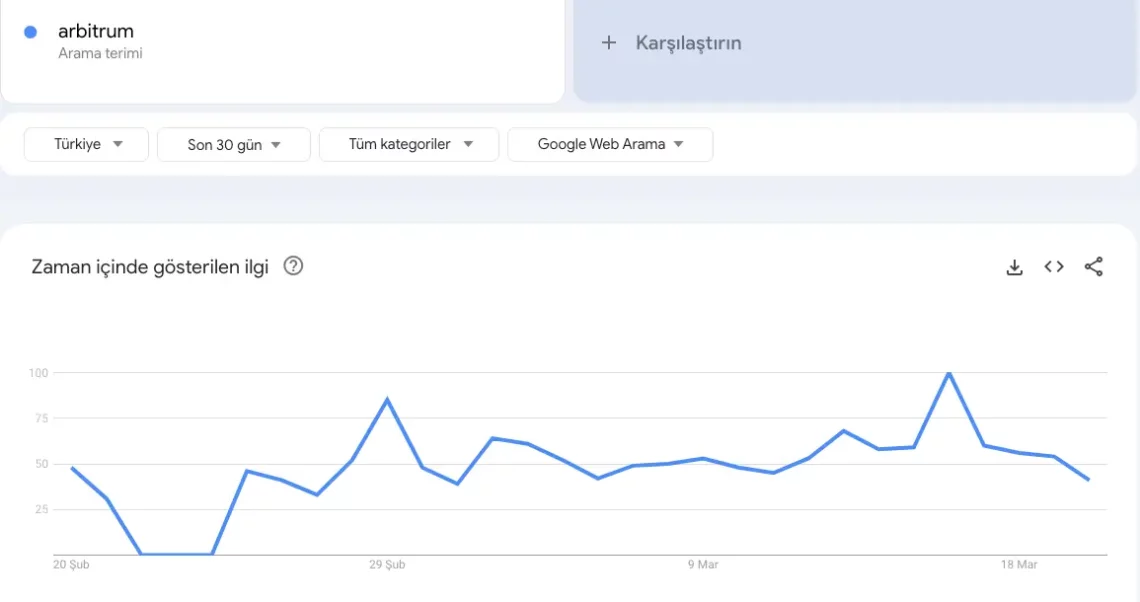 Arbitrum’da (Arb) Kritik Saatler: Ne Vakit Yükselecek?