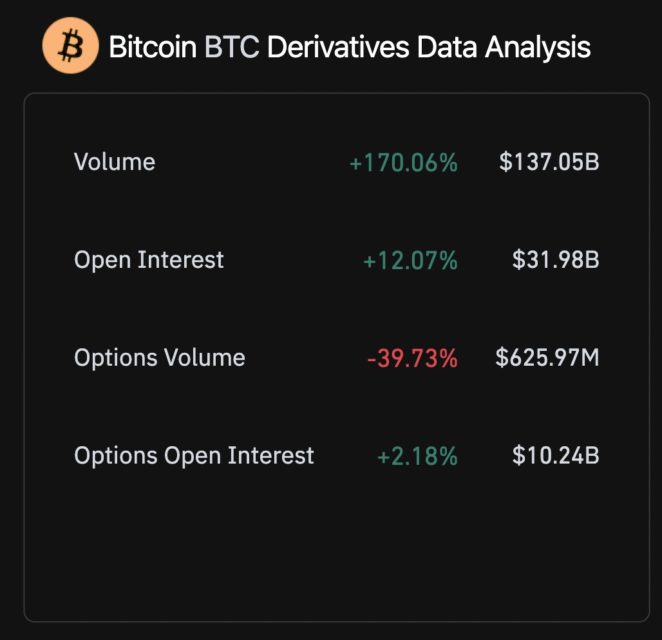 bitcoin acik pozisyonlar