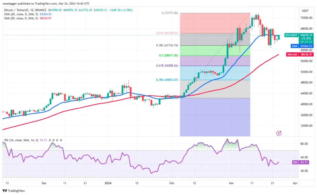 bitcoin btc analist grafik