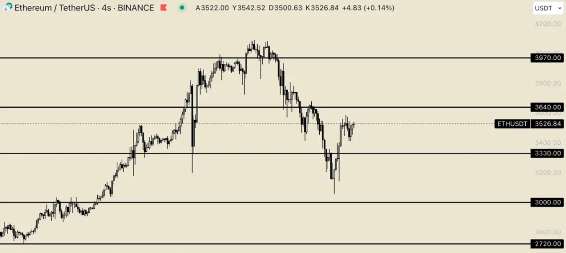 eth 22 mart grafik