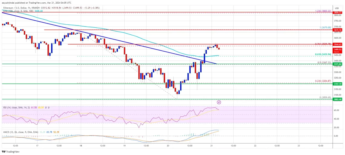 eth ethereum grafik