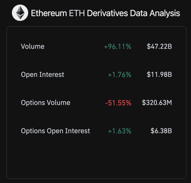 ethereum acik pozisyonlar