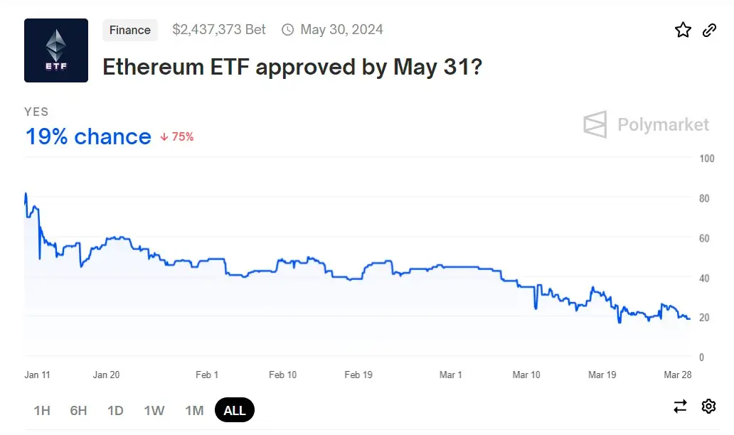 ethereum bahis