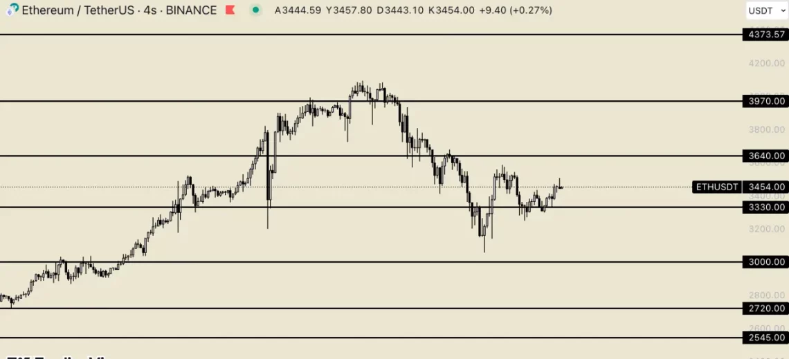 ethereum eth 25mart