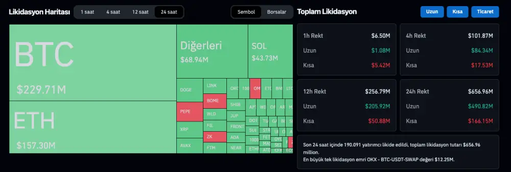 likidasyon haritasi tasfiye bitcoin