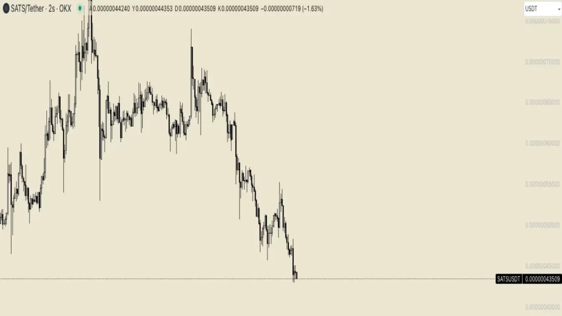 sats coin grafik