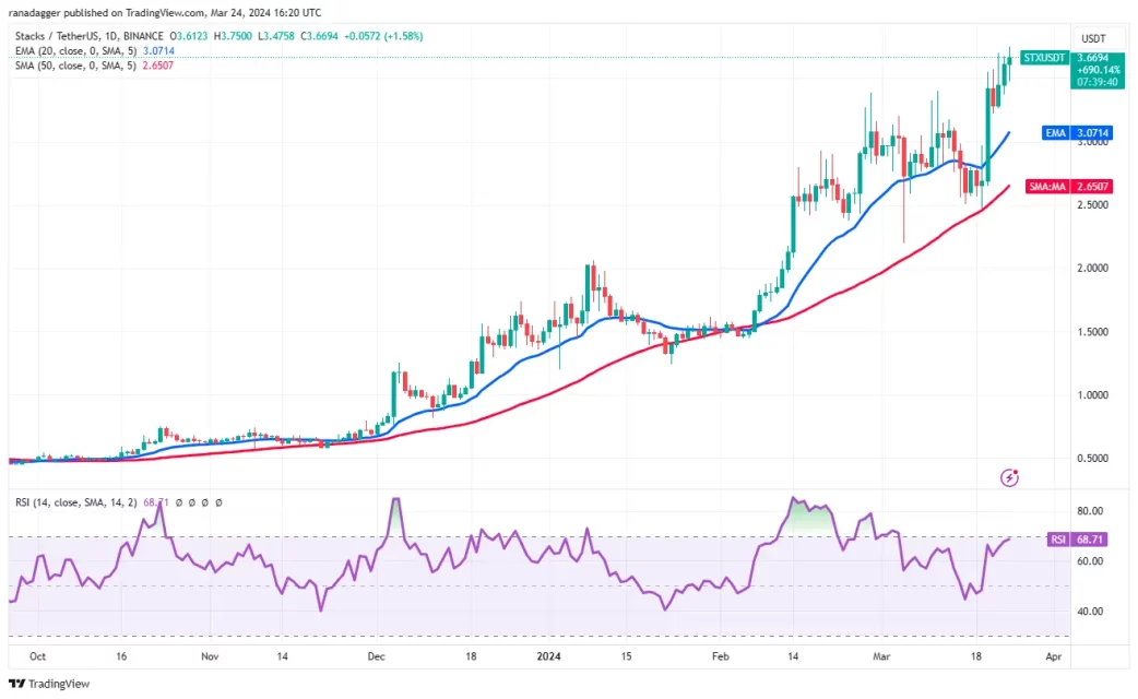 stacks stx bitcoin