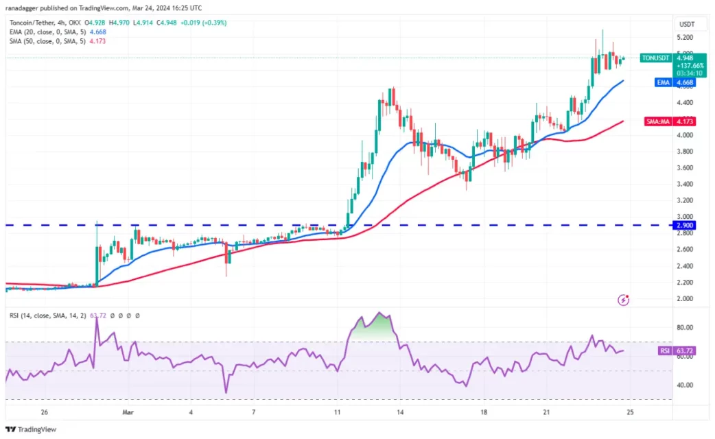 ton analiz bitcoin