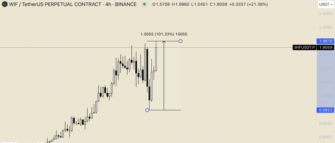 wfi hat grafik