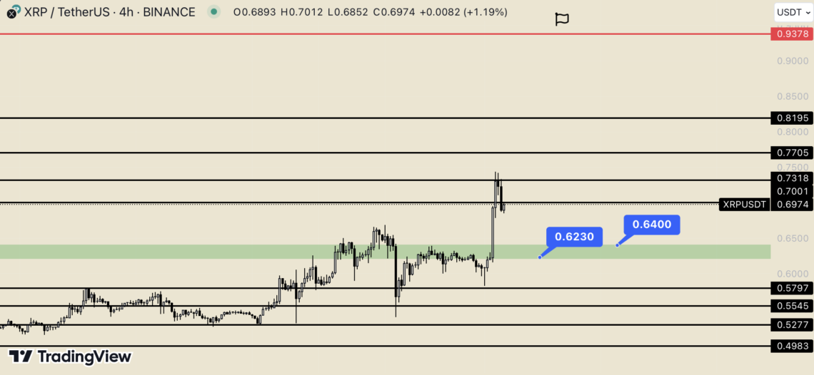 xrp grafik