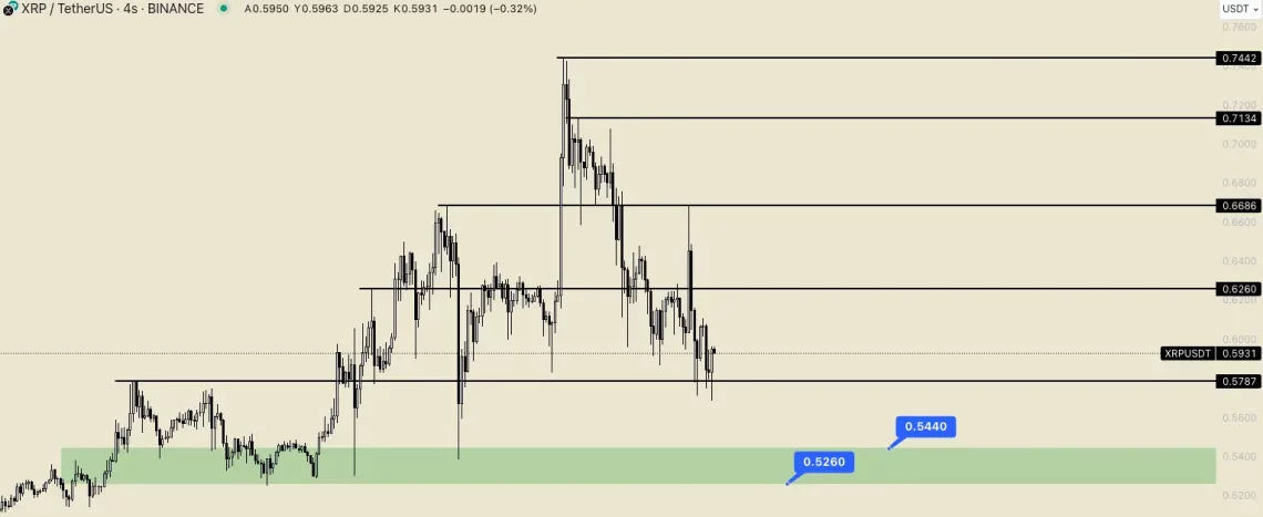 xrp ripple grafik